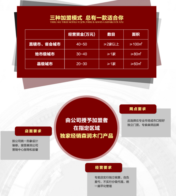 一通电话为您解答森润木门加盟费 一通电话为您解答森润木门加盟费