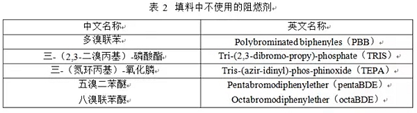 聚焦:环保部家具标准正式实施! 聚焦:环保部家具标准正式实施!