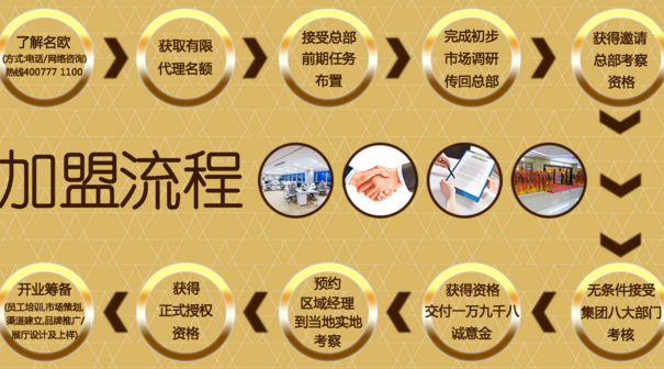 “钱”景无限的名欧门窗加盟费是多少 “钱”景无限的名欧门窗加盟费是多少