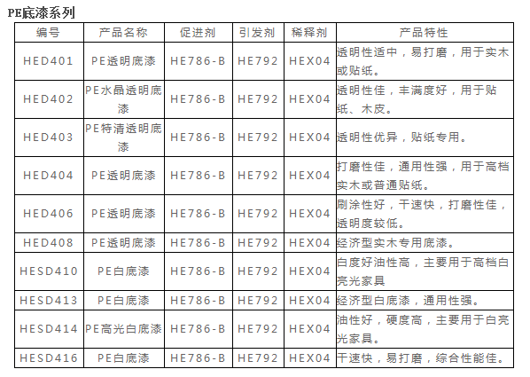 来这儿 小编告诉您汇龙涂料多少钱一桶 来这儿 小编告诉您汇龙涂料多少钱一桶