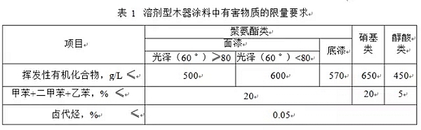 聚焦:环保部家具标准正式实施! 聚焦:环保部家具标准正式实施!