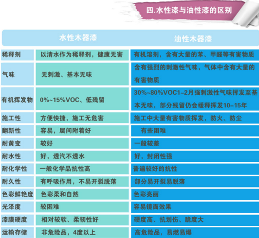 图解伯丁克水性漆怎么样