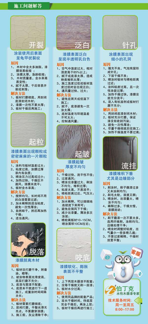 “水”心所欲 伯丁克水性漆美式涂装工艺说明 “水”心所欲 伯丁克水性漆美式涂装工艺说明