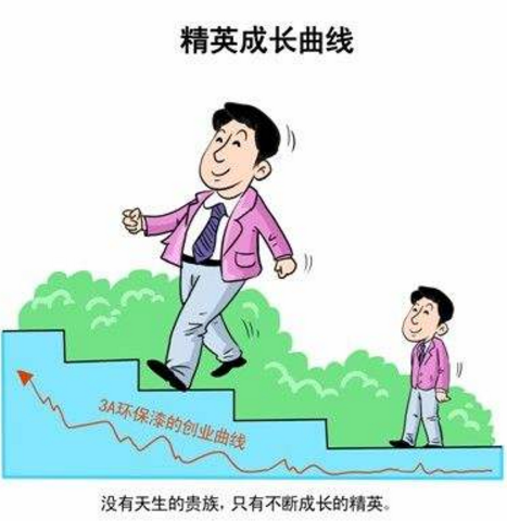 想要涂料生意火爆，加盟商需要做到？