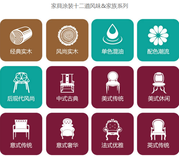 展辰乳胶漆 尽显家具涂装的12道风味