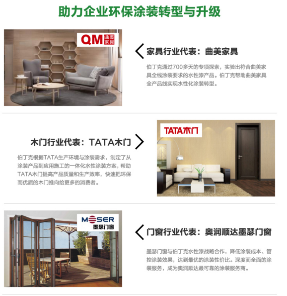 时不我待 伯丁克水性漆加盟费详情解读