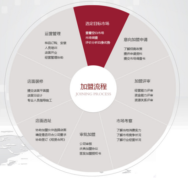 汉慕斯纱窗加盟诚意满 招兵买马赢商机