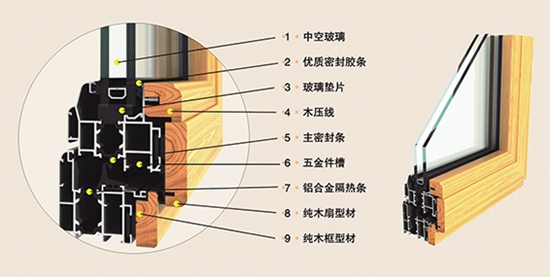 新木缘意式木包铝门窗 铝木复合更优质