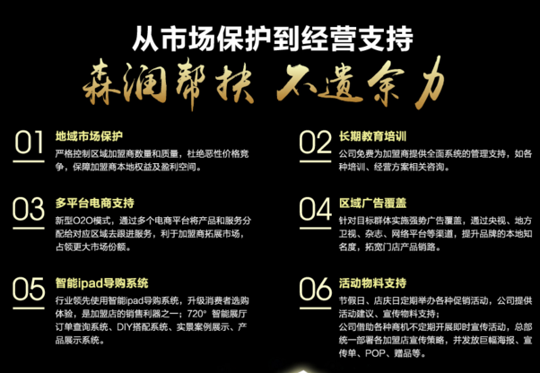 一通电话为您解答森润木门加盟费 一通电话为您解答森润木门加盟费