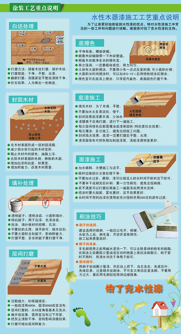 “水”心所欲 伯丁克水性漆美式涂装工艺说明 “水”心所欲 伯丁克水性漆美式涂装工艺说明