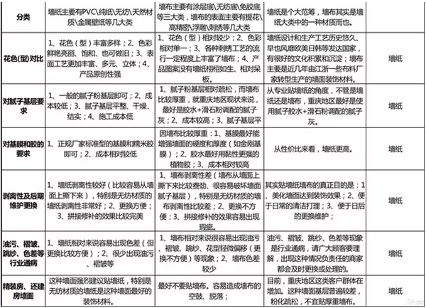 领绣刺绣墙布缺点优点搜罗 带您快速认识领绣