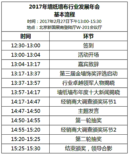 3天后，墙纸年会福利“连环炮”将轰炸整个行业！