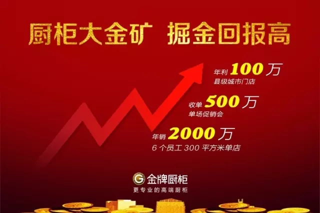 金牌厨柜招商佳绩频传，彰显品牌专业力量！