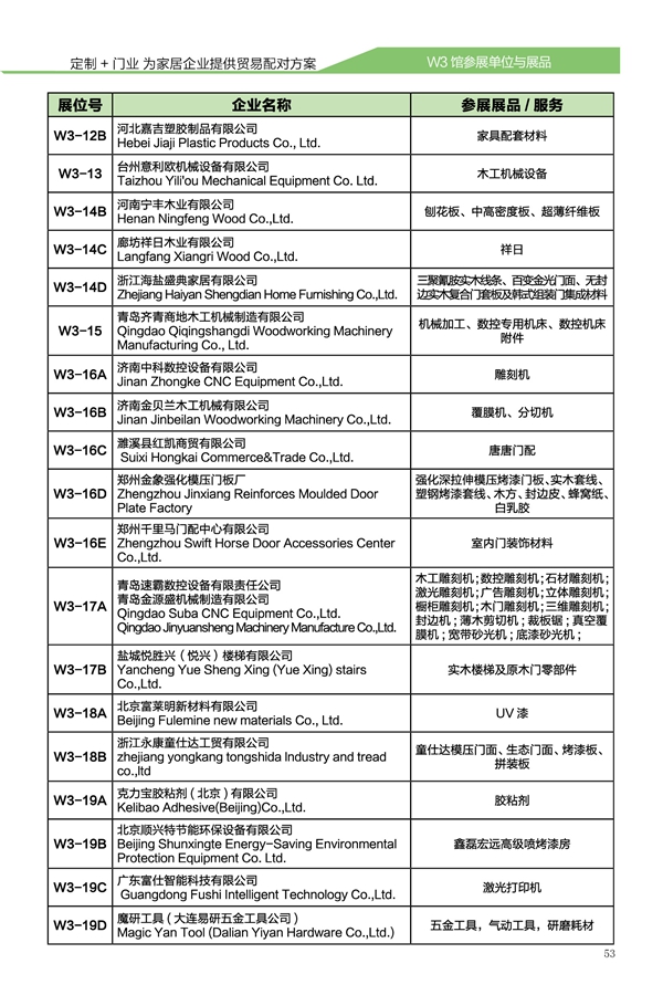CIDE-2017展商预览丨W3馆辅材/机械品牌+展品新鲜出炉，不可错过！