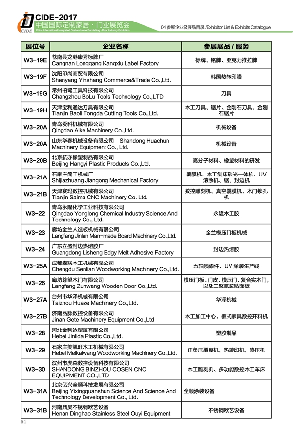 CIDE-2017展商预览丨W3馆辅材/机械品牌+展品新鲜出炉，不可错过！