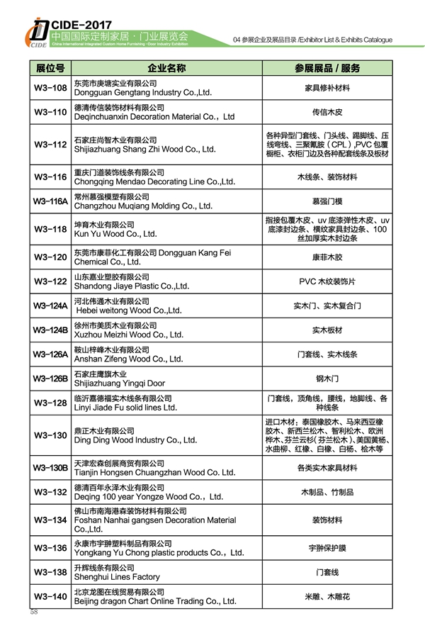 CIDE-2017展商预览丨W3馆辅材/机械品牌+展品新鲜出炉，不可错过！