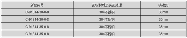 格屋2017新品发布,门五金锁体——新款窄体锁 格屋2017新品发布,门五金锁体——新款窄体锁