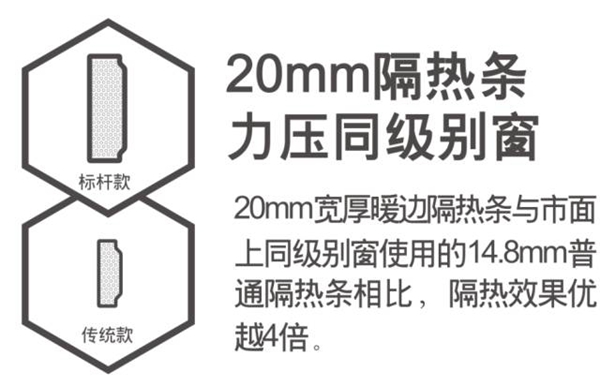 谁是最Top标杆？传统与帕莱德PC55巅峰之战