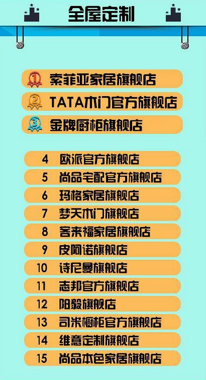 揭秘：天猫美家年度品牌大PK，榜首谁抢占？