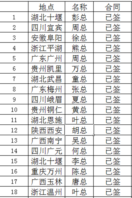 冠豪门窗:2017品牌升级,强势来袭 冠豪门窗:2017品牌升级,强势来袭