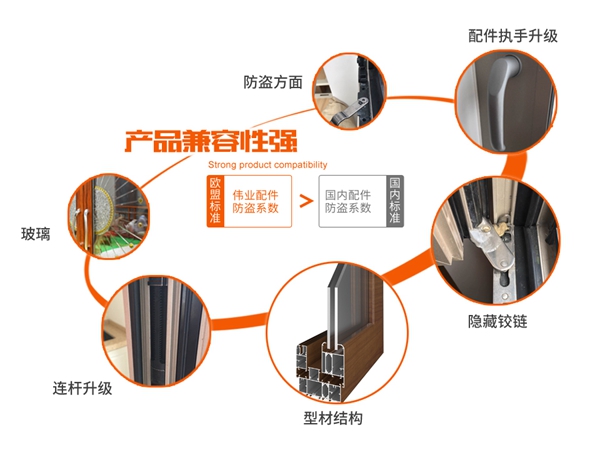 大家装运用:伟业铝建筑系统断桥K槽系列 大家装运用:伟业铝建筑系统断桥K槽系列