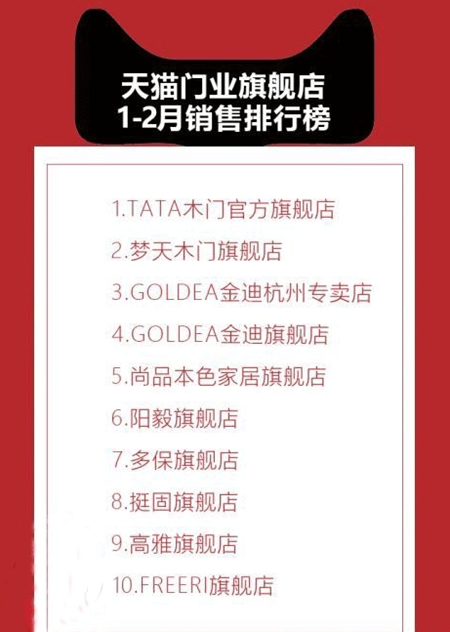 天猫门业旗舰店3月销量排行榜出炉,有你家木门吗? 天猫门业旗舰店3月销量排行榜出炉,有你家木门吗?