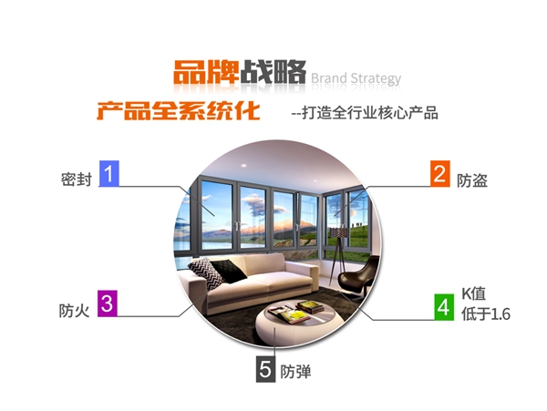 大家装运用:伟业铝建筑系统断桥K槽系列 大家装运用:伟业铝建筑系统断桥K槽系列