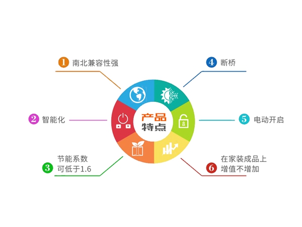 大家装运用:伟业铝建筑系统断桥K槽系列 大家装运用:伟业铝建筑系统断桥K槽系列