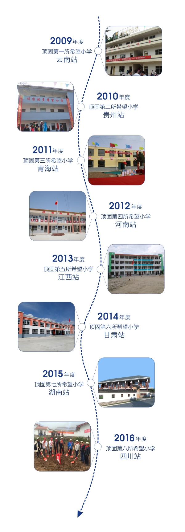 寻找下一所顶固希望小学