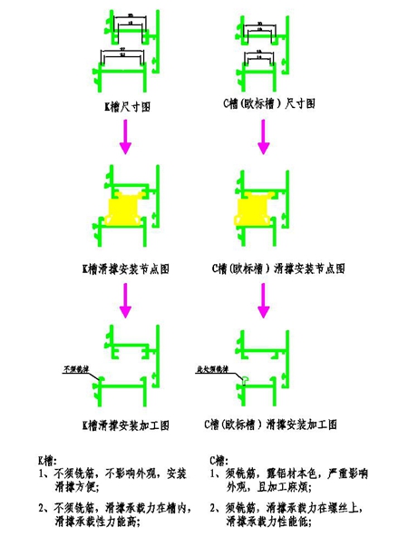 大家装运用:伟业铝建筑系统断桥K槽系列 大家装运用:伟业铝建筑系统断桥K槽系列