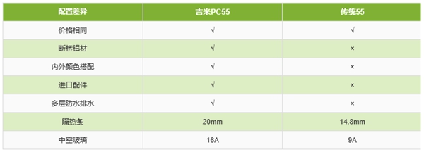 谁是最Top标杆？传统与帕莱德PC55巅峰之战