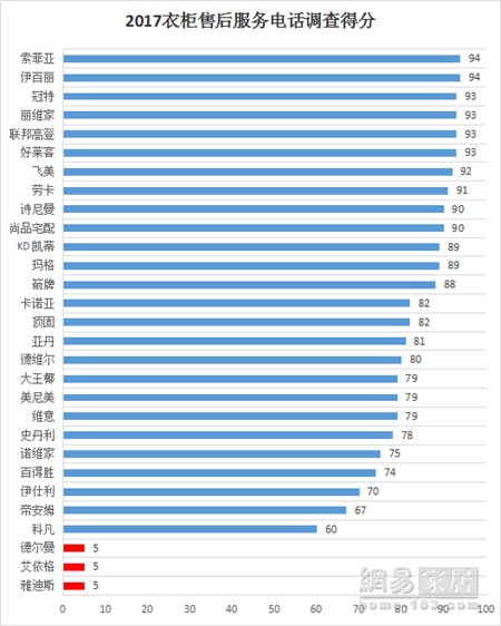 速度与激情，伊百丽全屋定制极速助你实现梦想家