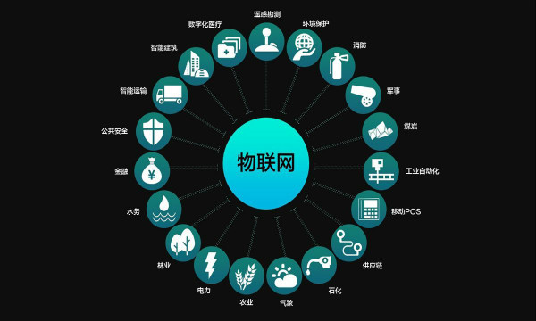 智能家居能否率先破局？走出人工智能三大难题