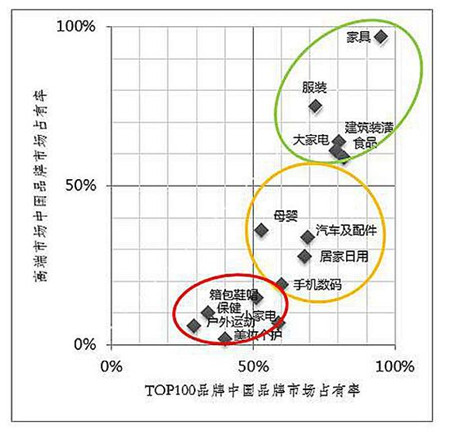 “中国品牌日”首秀，家居企业如何布局突围？