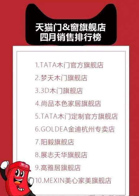 天猫4月门窗旗舰店销量排名出炉，TATA再次夺冠