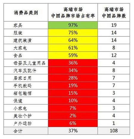 “中国品牌日”首秀，家居企业如何布局突围？