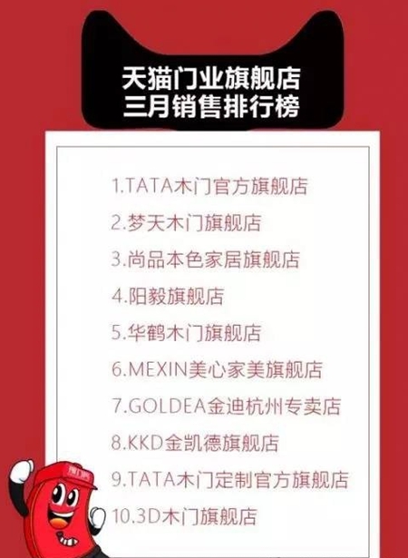 天猫4月门窗旗舰店销量排名出炉，TATA再次夺冠