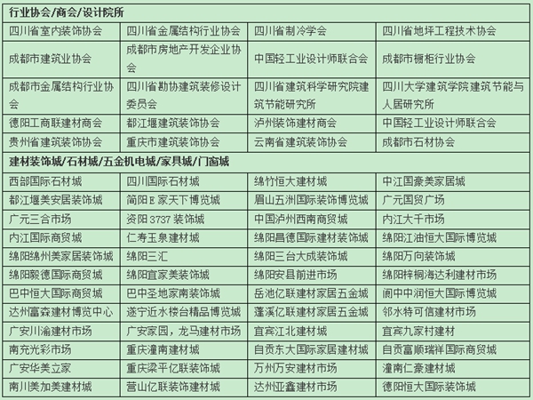聚焦2017成都建博会，“商”与“企”精准对接
