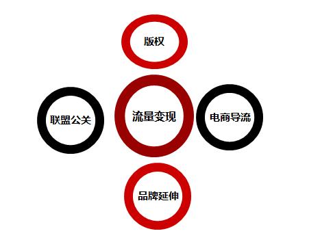 网红经济崛起，门企如何多样化营销？