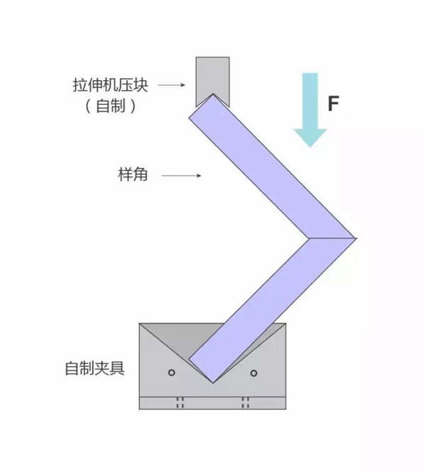 贝克洛标准化组角工艺,速看! 贝克洛标准化组角工艺,速看!