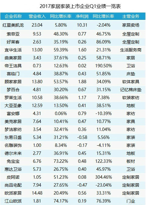 揭秘上市狂潮,深度解读上市企业2017年Q1财报 揭秘上市狂潮,深度解读上市企业2017年Q1财报