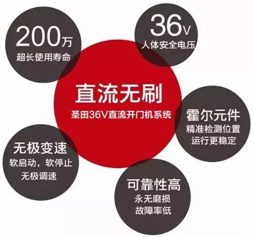 为“智能·安全”代言 - 圣田36v直流无刷开门机系统