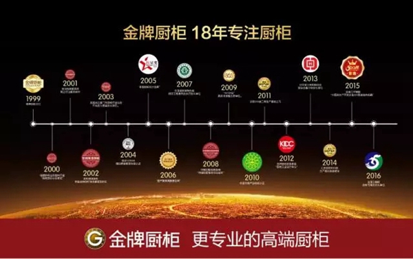 金牌厨柜:建材家居业的最后一桶金! 金牌厨柜:建材家居业的最后一桶金!