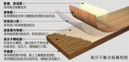 欧派衣柜板材怎么样 不是好板材都不好意思做衣柜