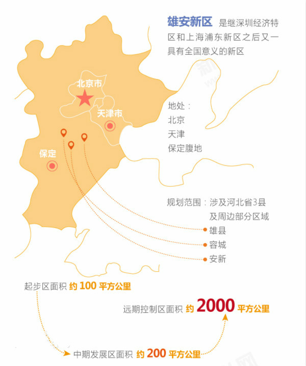 第三个“中国涂料之乡”，会是雄安？