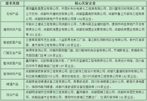 聚焦2017成都建博会，“商”与“企”精准对接