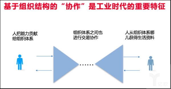 关于共享经济你所不知道的11个认知 关于共享经济你所不知道的11个认知