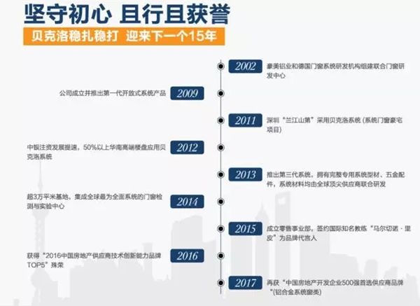 “聚势未来，共赢天下”—2017年贝克洛招商峰会即将盛大召开