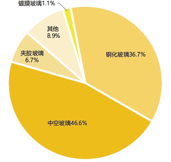 铝门窗产业链经营数据大解读 铝门窗产业链经营数据大解读