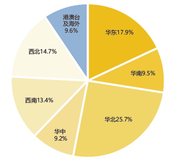 铝门窗产业链经营数据大解读 铝门窗产业链经营数据大解读